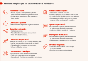 Présentation d'Habitat 44